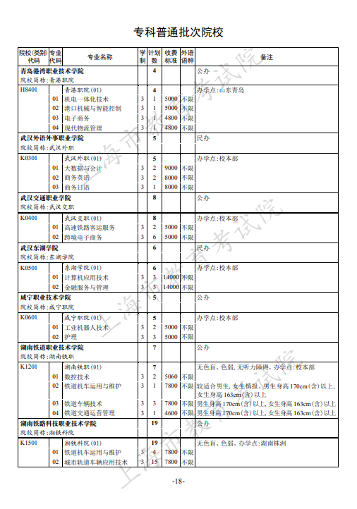 2021年上海专科批次征求志愿网上填报时间安排