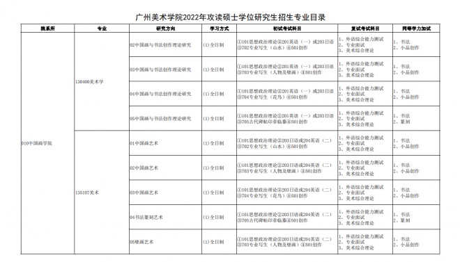 2022年广州美术学院硕士研究生招生专业目录