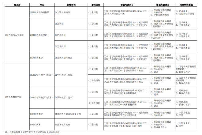 2022年广州美术学院硕士研究生招生专业目录