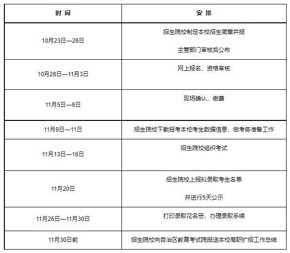 2021年新疆自治区高职院校扩招工作时间安排