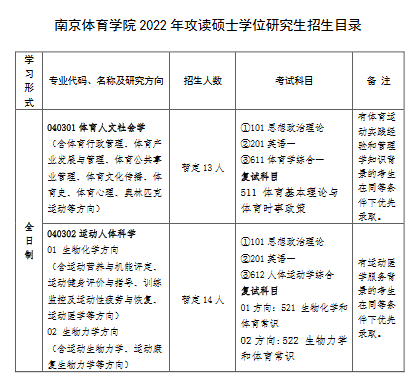 2022年南京体育学院攻读硕士学位研究生招生目录