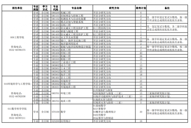 2022年中国海洋大学硕士研究生招生统考计划