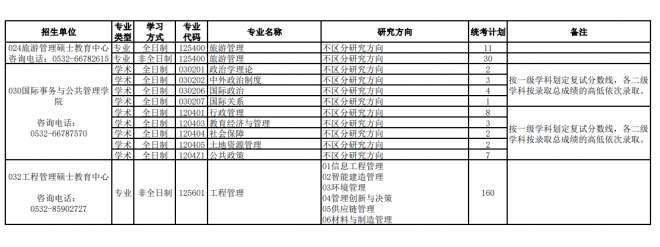 2022年中国海洋大学硕士研究生招生统考计划