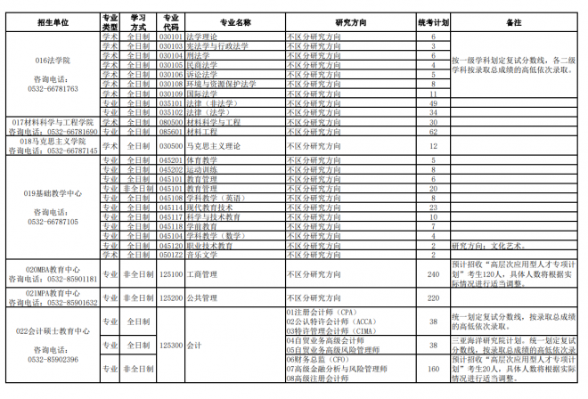 2022年中国海洋大学硕士研究生招生统考计划