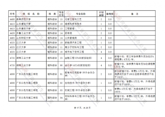 2021河南国家专项计划批、本科一批、地方专项计划批征集志愿