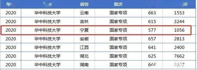 2021年各省高考断档情况盘点