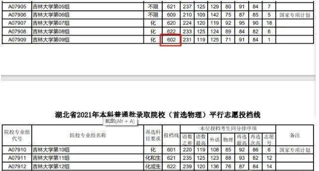 2021年各省高考断档情况盘点