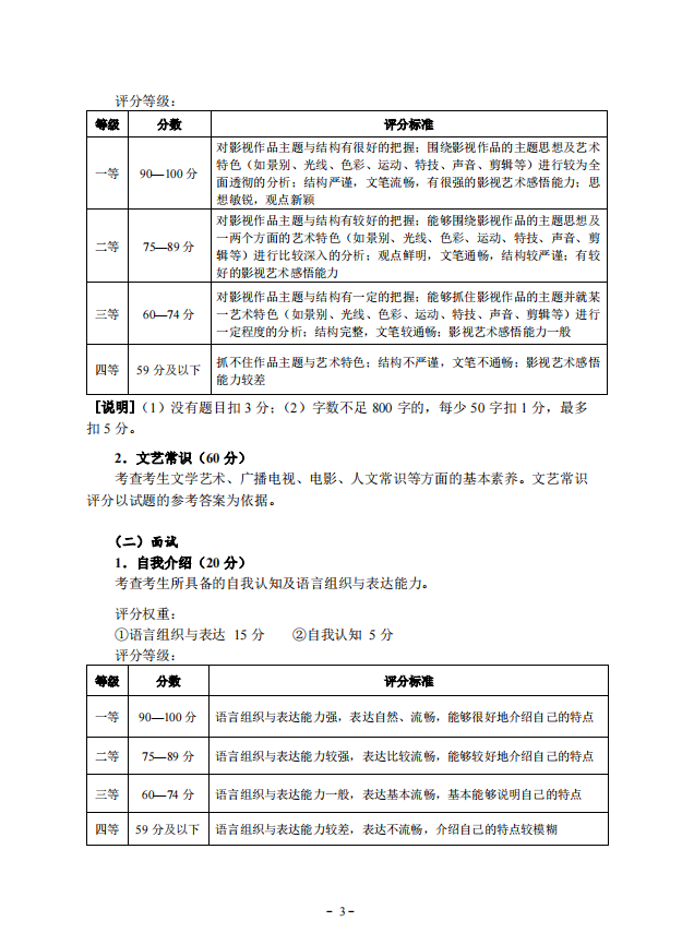 2022年湖北省艺术统考（广播电视编导专业）考试大纲