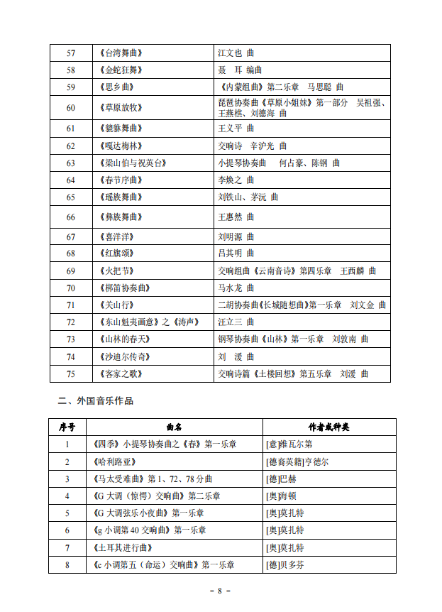 2022年湖北省艺术统考（音乐学类）考试大纲