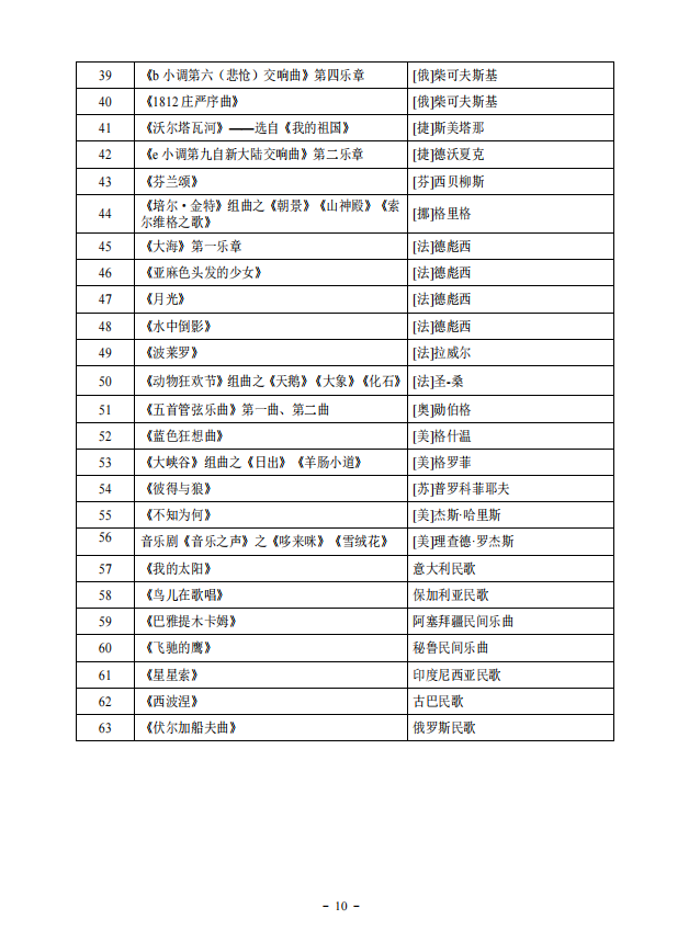 2022年湖北省艺术统考（音乐学类）考试大纲