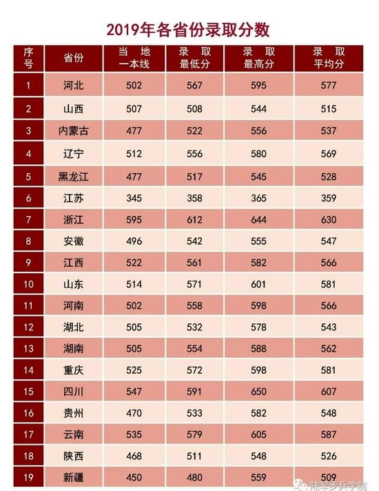 2022年军校报考备考：十大军校怎么才能考上