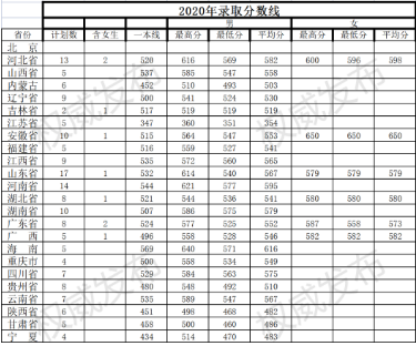 2022年军校报考备考：十大军校怎么才能考上