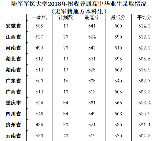 2022年军校报考备考：十大军校怎么才能考上