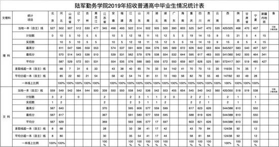 2022年军校报考备考：十大军校怎么才能考上