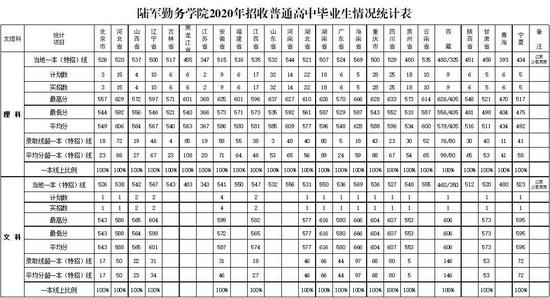 2022年军校报考备考：十大军校怎么才能考上