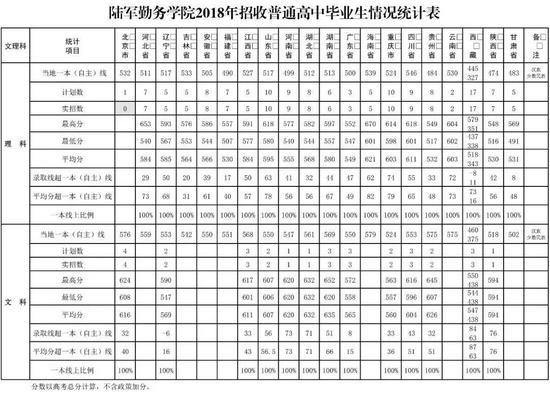 2022年军校报考备考：十大军校怎么才能考上