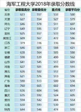 2022年军校报考备考：十大军校怎么才能考上