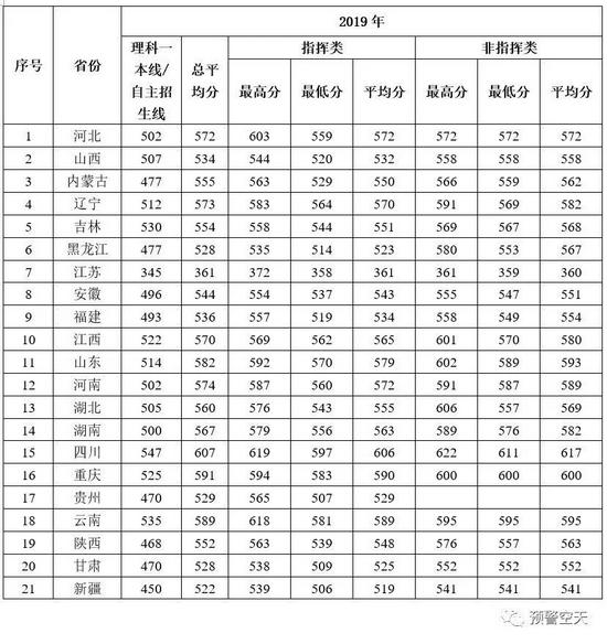 2022年军校报考备考：十大军校怎么才能考上