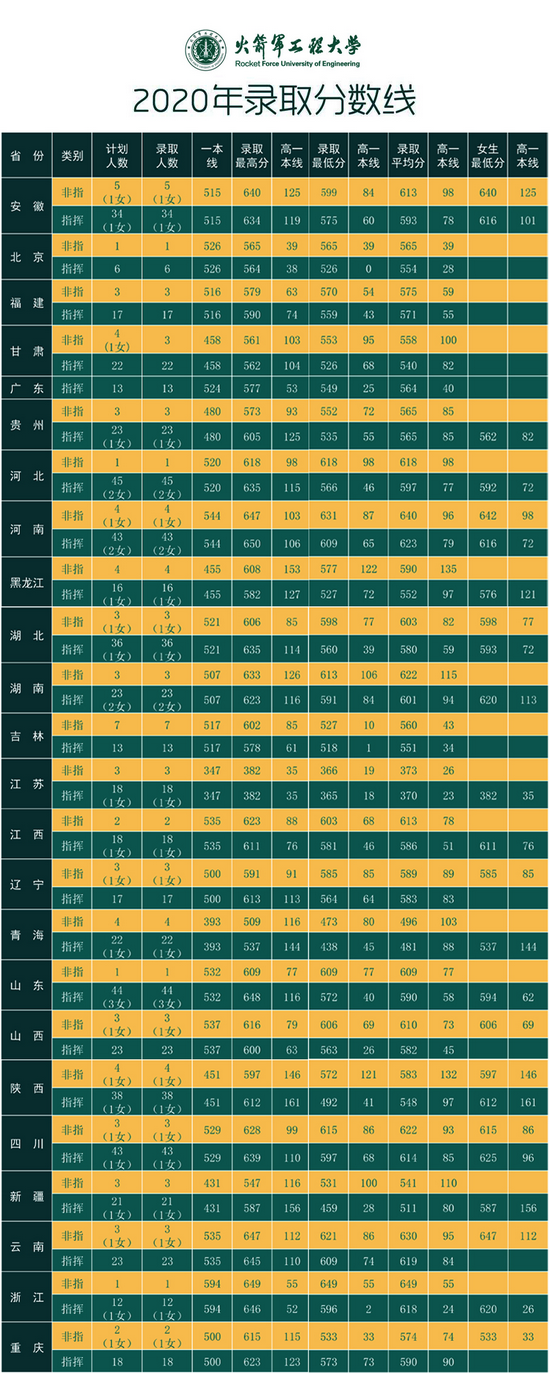 2022年军校报考备考：十大军校怎么才能考上