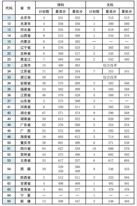 2022年军校报考备考：十大军校怎么才能考上