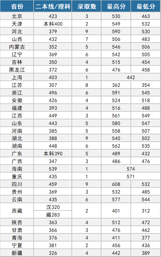 2022年军校报考备考：十大军校怎么才能考上