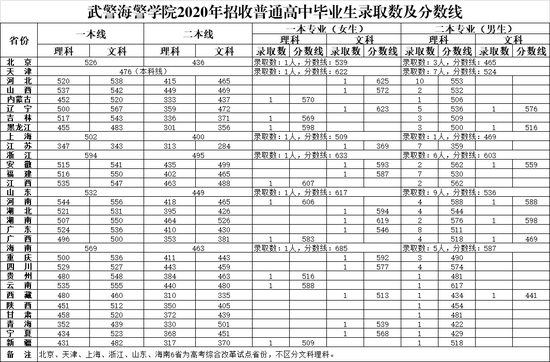 2022年军校报考备考：十大军校怎么才能考上