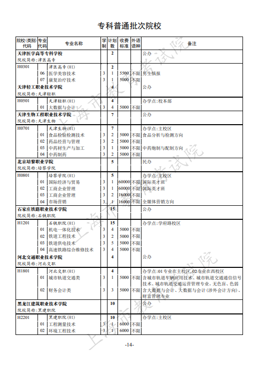 2021年上海专科批次征求志愿网上填报时间安排