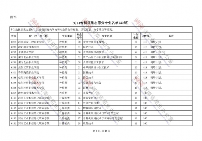 2021年河南对口招生专科批再次征集志愿通知