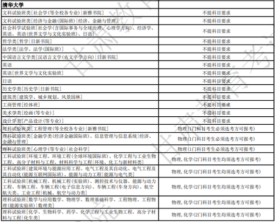 甘肃省教育考试院最新发布2024年选科要求