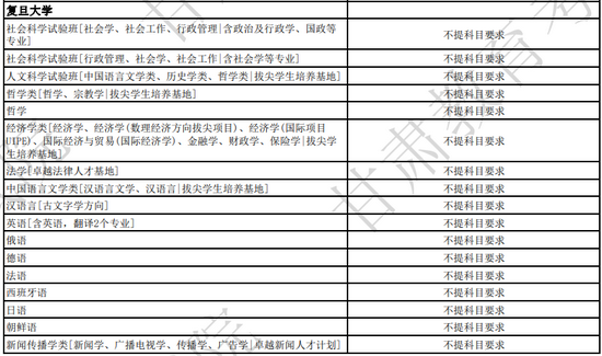 甘肃省教育考试院最新发布2024年选科要求