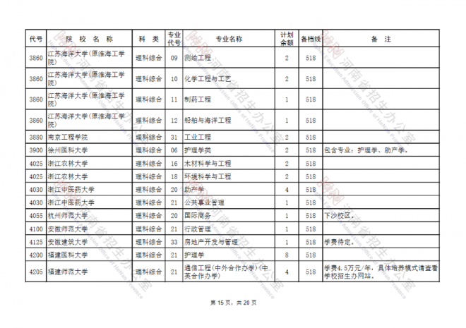 2021河南国家专项计划批、本科一批、地方专项计划批征集志愿