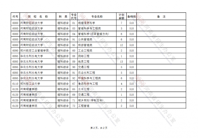 2021河南国家专项计划批、本科一批、地方专项计划批征集志愿