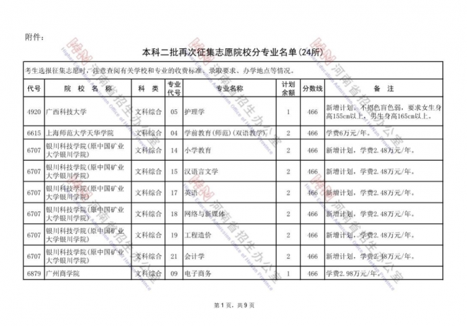 2021年河南普通高招本科二批再次征集志愿通知