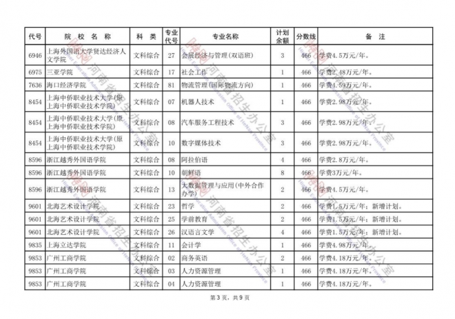 2021年河南普通高招本科二批再次征集志愿通知