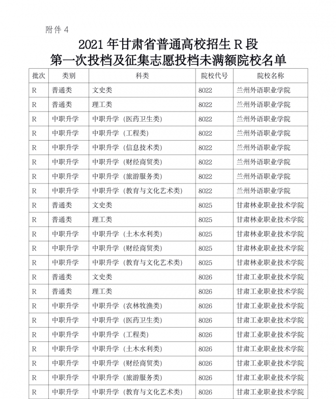 2021年甘肃高等职业教育扩招专项报名考试工作公告