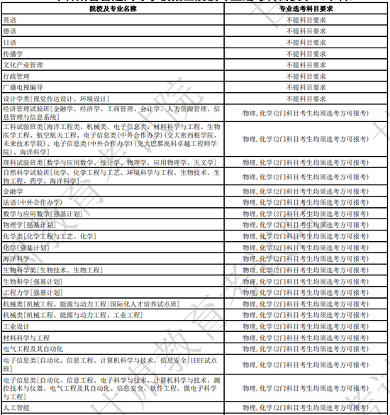 甘肃省教育考试院最新发布2024年选科要求