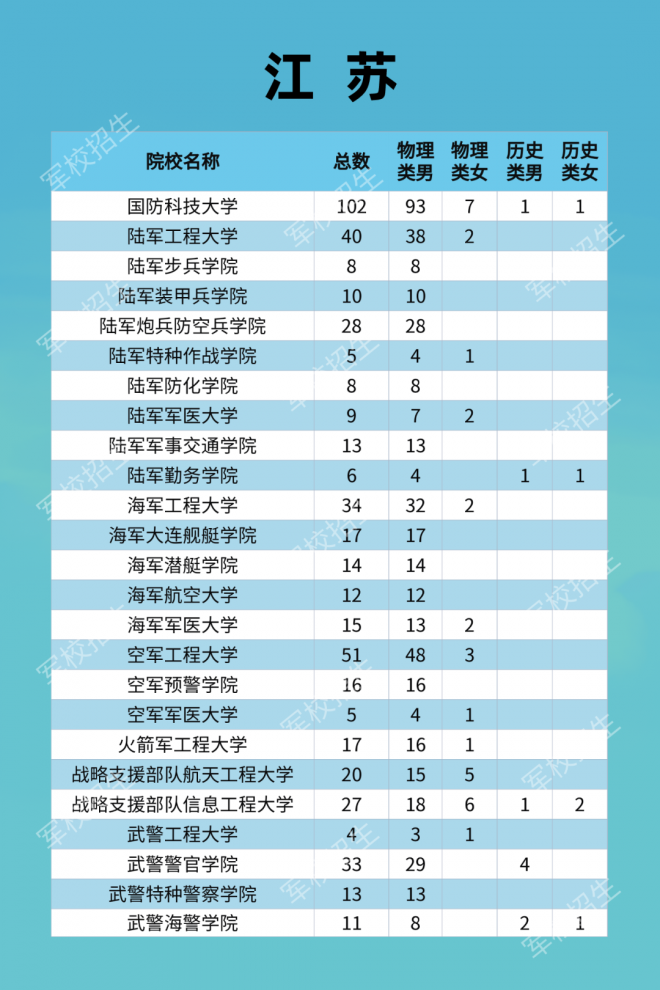 2021年四川省普通高校招生工作通知