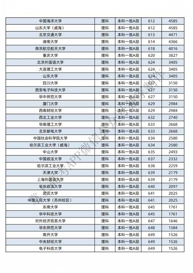 2021年黑龙江400-600分的考生可报这些大学