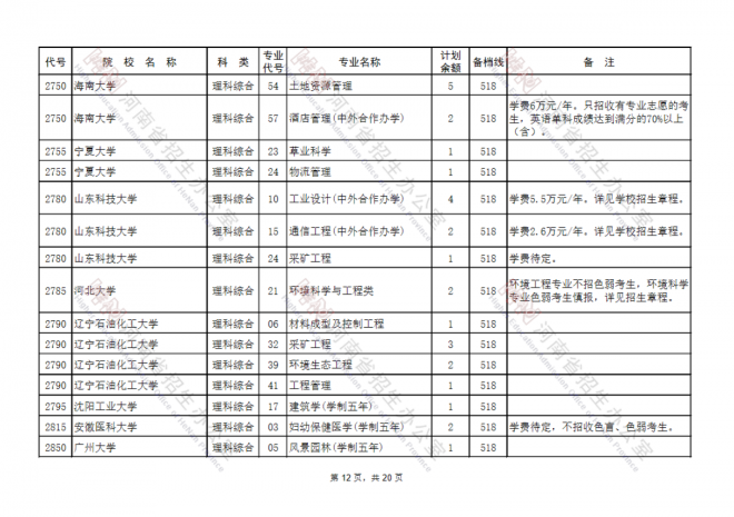 2021河南国家专项计划批、本科一批、地方专项计划批征集志愿