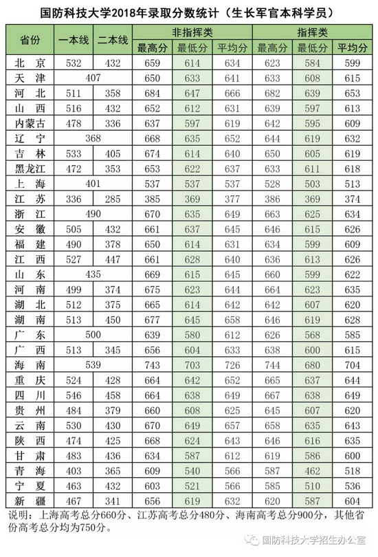 2022年军校报考备考：十大军校怎么才能考上