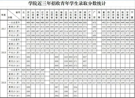 2022年军校报考备考：十大军校怎么才能考上