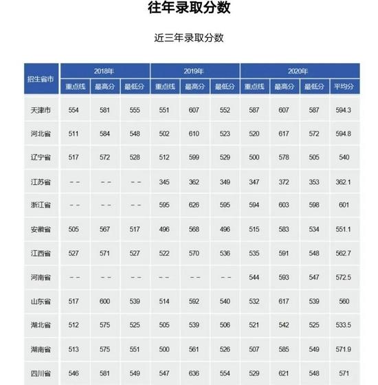 2022年军校报考备考：十大军校怎么才能考上