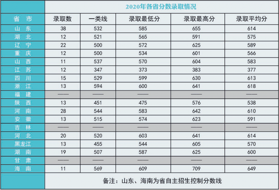 2022年军校报考备考：十大军校怎么才能考上