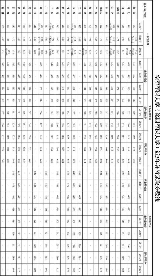 2022年军校报考备考：十大军校怎么才能考上