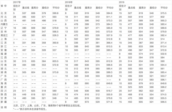 2022年军校报考备考：十大军校怎么才能考上