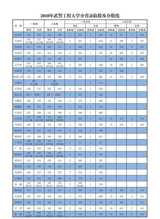 2022年军校报考备考：十大军校怎么才能考上