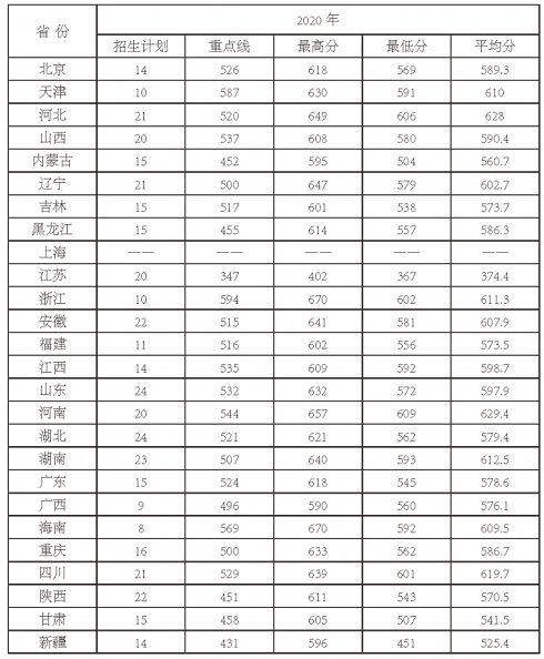 2022年军校报考备考：十大军校怎么才能考上