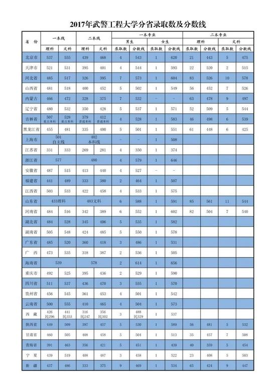 2022年军校报考备考：十大军校怎么才能考上