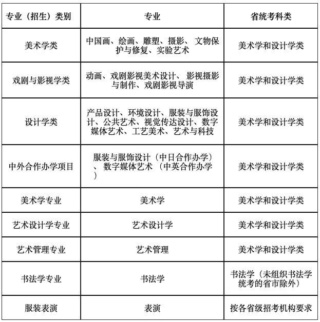 2022年多校调整艺考政策：取消校考 增加招生专业