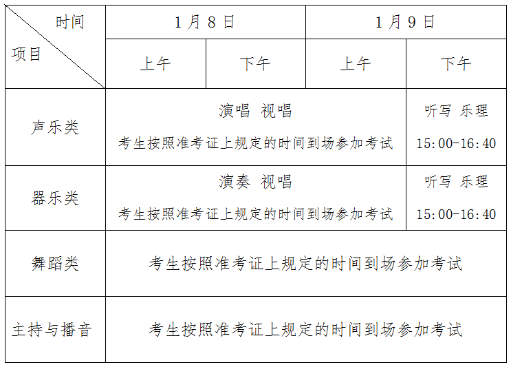 做好2022年海南普通高等学校招生艺术类专业考试工作